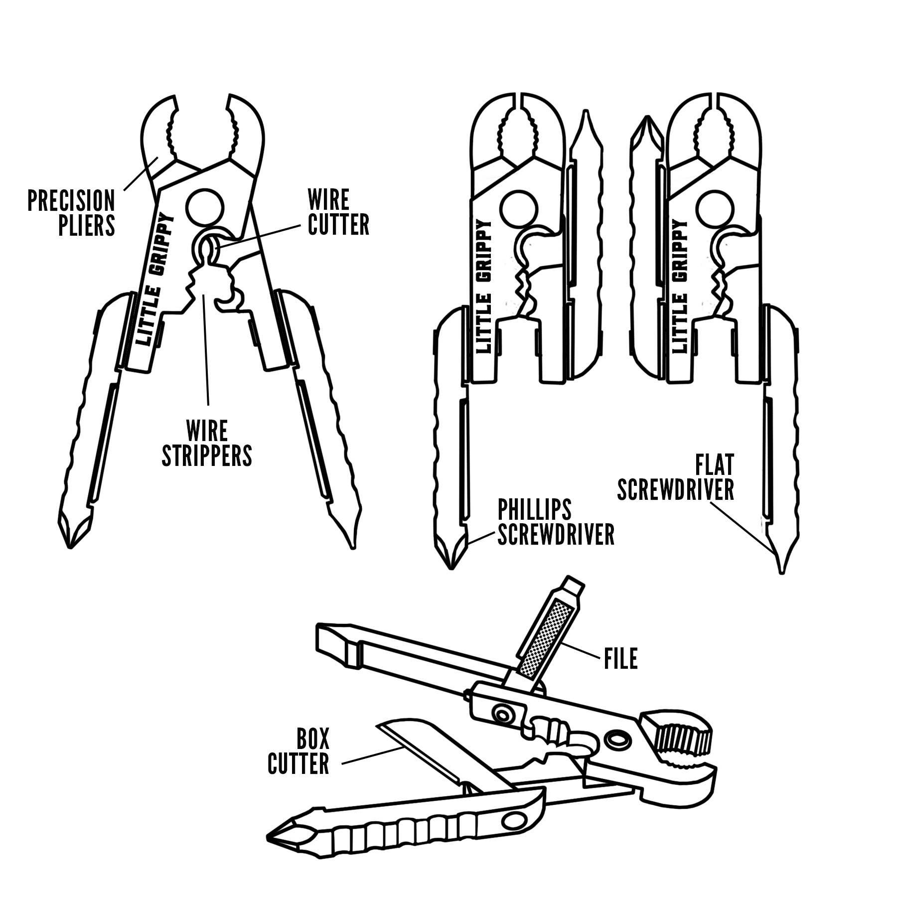 Illustration of a Little Grippy Pliers Multi-tool displaying various functions: mini-pliers, wire cutter, wire strippers, phillips screwdriver, flat screwdriver, box cutter, and file.