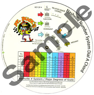 Dr. Duck’s Nashville Number System Dial A Chord featuring a circular music theory wheel with chord progressions, a guitar fretboard key, and a Nashville Number System chart.